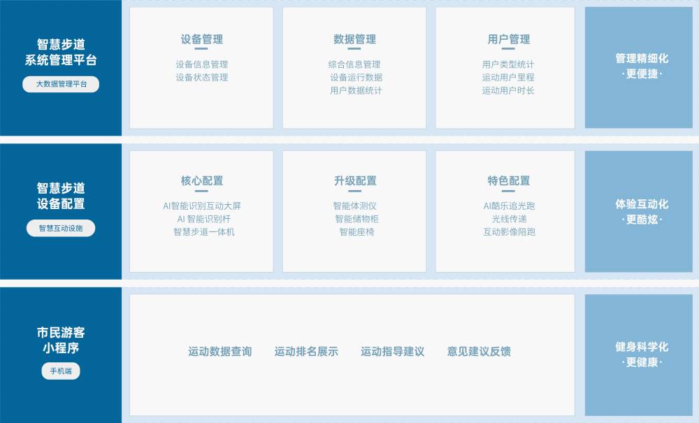 pg电子官网 解决方案 pg电子官网pg电子官网,基于物联网、人脸识别、大数据分析 等技术,