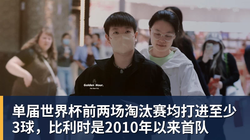 单届世界杯前两场淘汰赛均打进至少3球，比利时是2010年以来首队