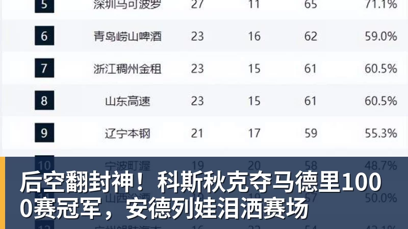 后空翻封神！科斯秋克夺马德里1000赛冠军，安德列娃泪洒赛场