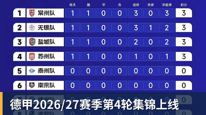 德甲2026/27赛季第4轮集锦上线