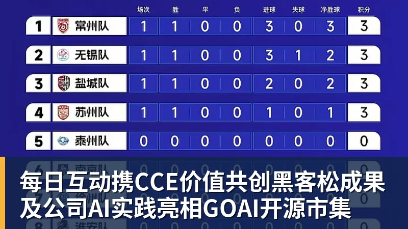 每日互动携CCE价值共创黑客松成果及公司AI实践亮相GOAI开源市集