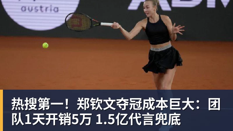 热搜第一!郑钦文夺冠成本巨大:团队1天开销5万 1.5亿代言兜底 热搜第一!郑钦文夺冠成本巨大:团队1天开销5万 1.5亿代言兜底